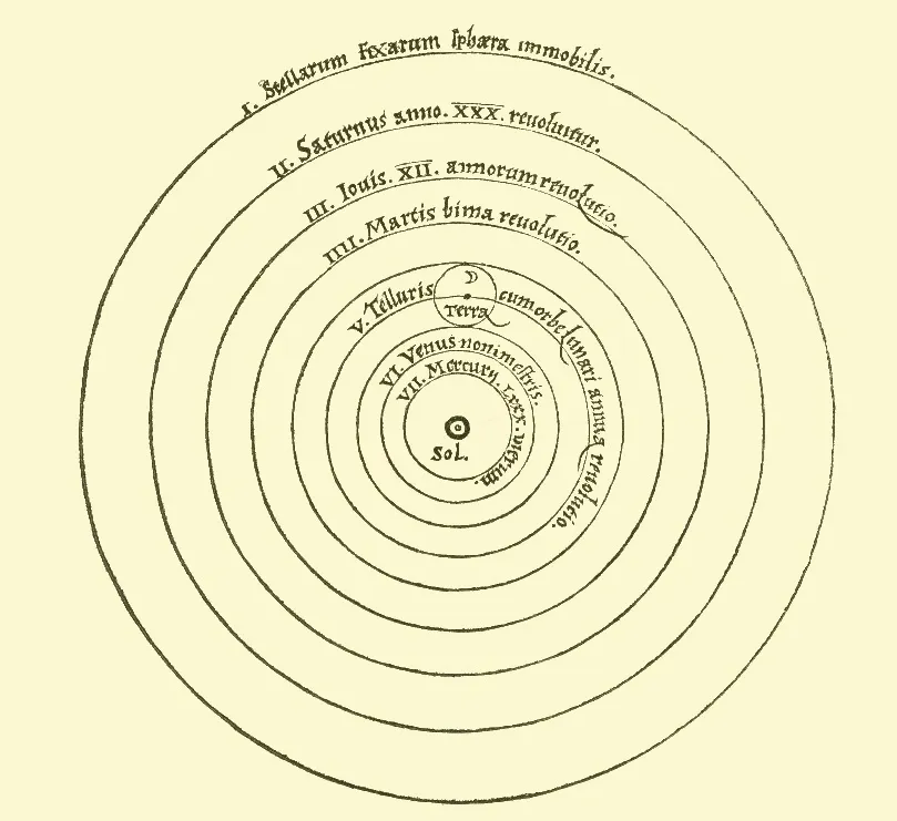 Copernican heliocentrism diagram