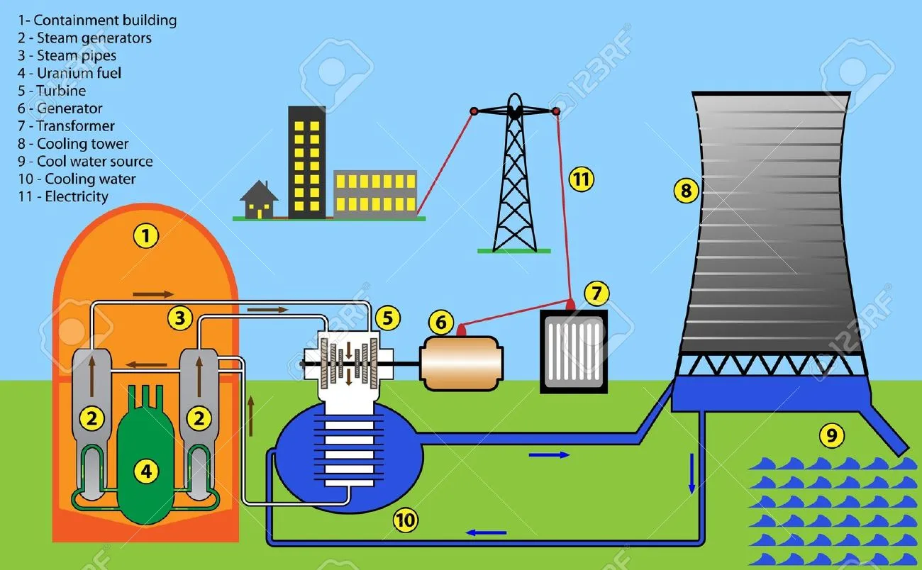 Nuclear Power