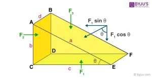 derivation and prove of Pascal's law
