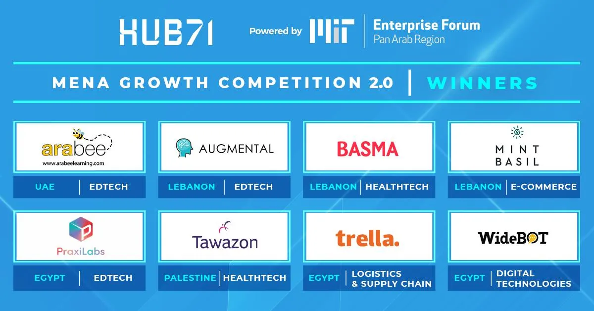 HUB71 MENA Growth Competition