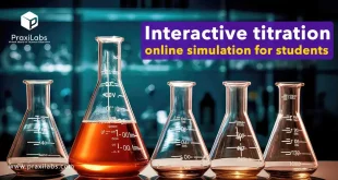 Interactive Titration Online Simulation for Students