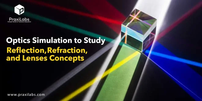 Optics Simulation to Study Reflection, Refraction and Lenses Concepts