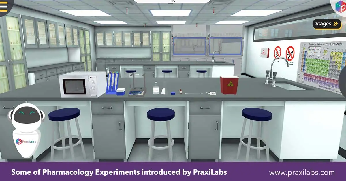 Some pharmacology experiments introduced by PraxiLabs: