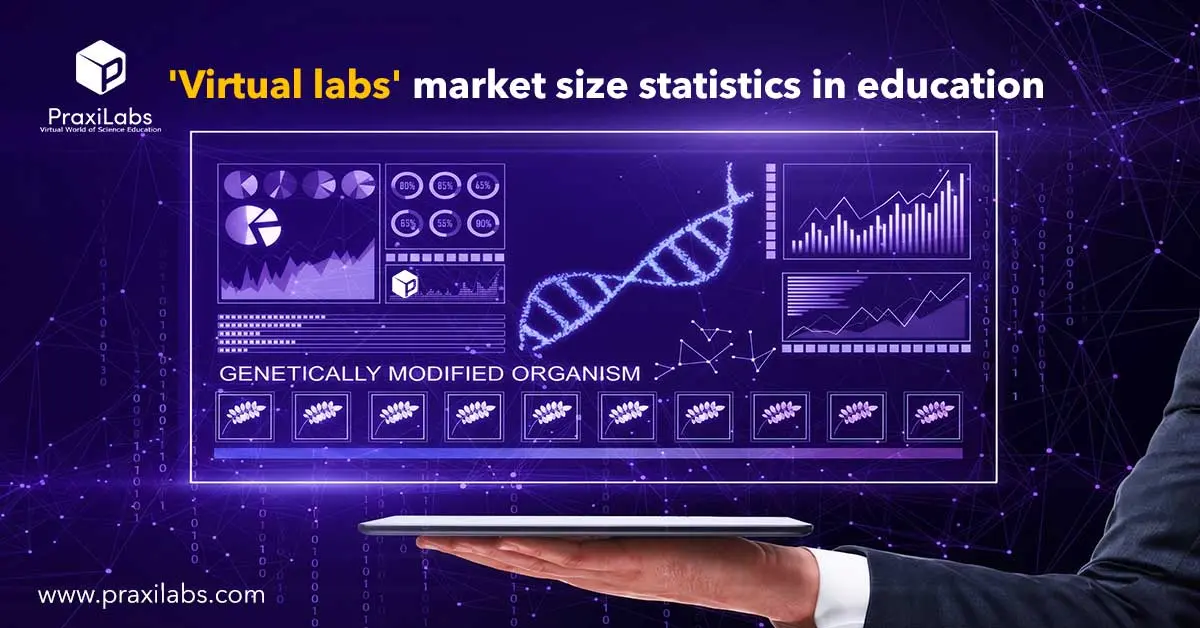 Virtual labs_ market size statistics in education_