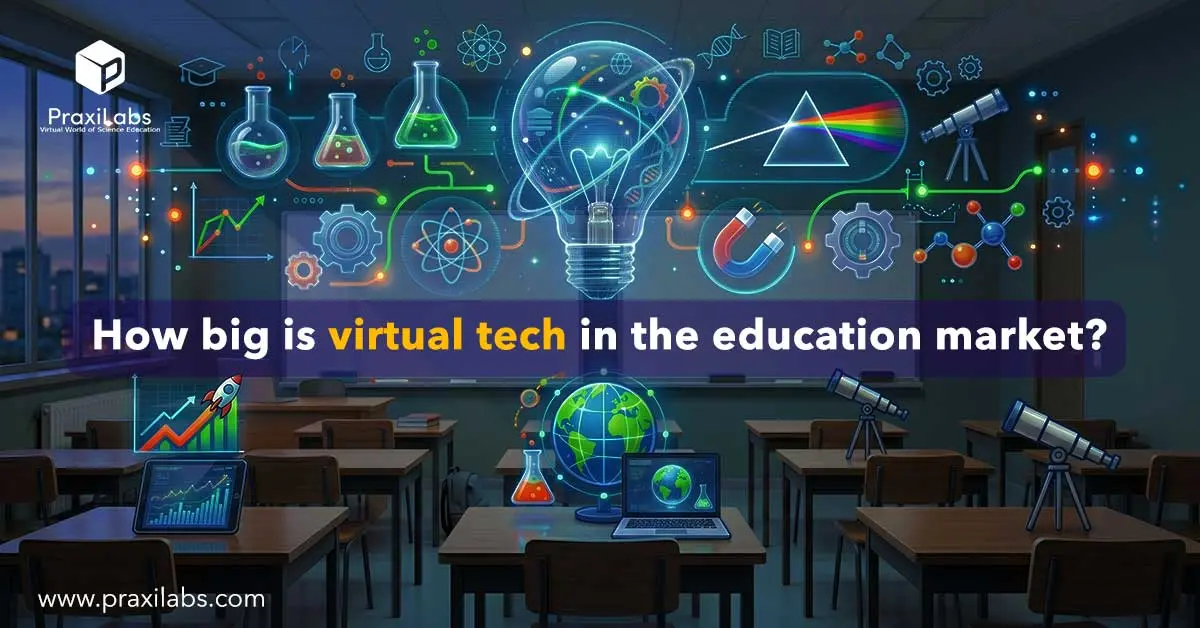 How big is virtual tech in the education market_