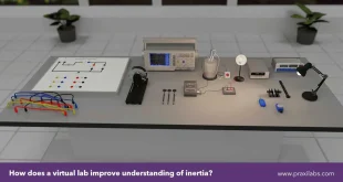How does a virtual lab improve understanding of inertia_