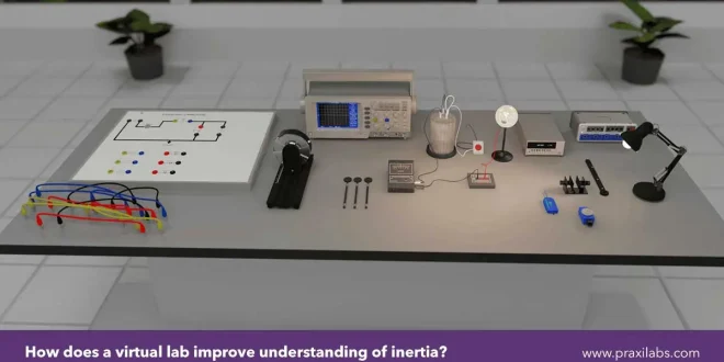 How Does an Inertia Virtual Lab Simplify Inertia Concepts?