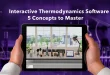 Interactive Thermodynamics Software: 3 Concepts to Master