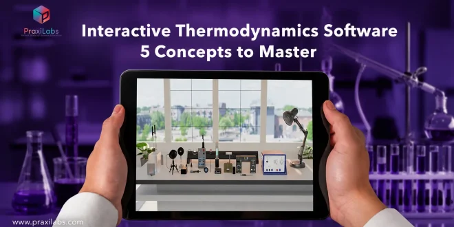 Interactive Thermodynamics Software: 3 Concepts to Master